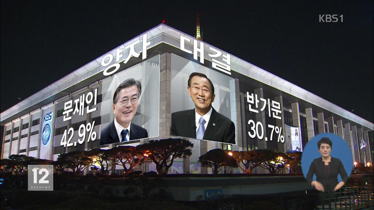 문재인 21.6%·반기문 17.2%…오차 범위 내 경쟁