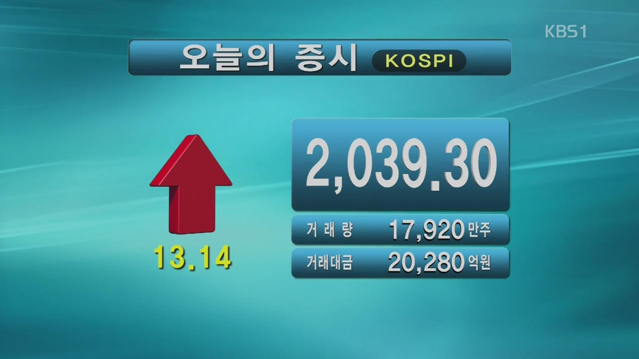 코스피 2,039.30 코스닥 634.37