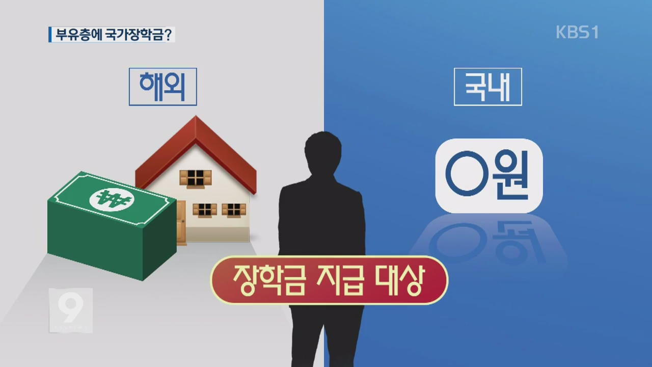 해외재산 파악 안 해…국가장학금 ‘줄줄’