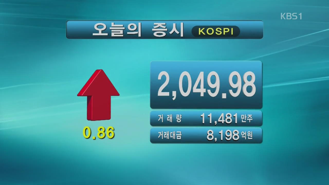 코스피 2,049.98 코스닥 643.81