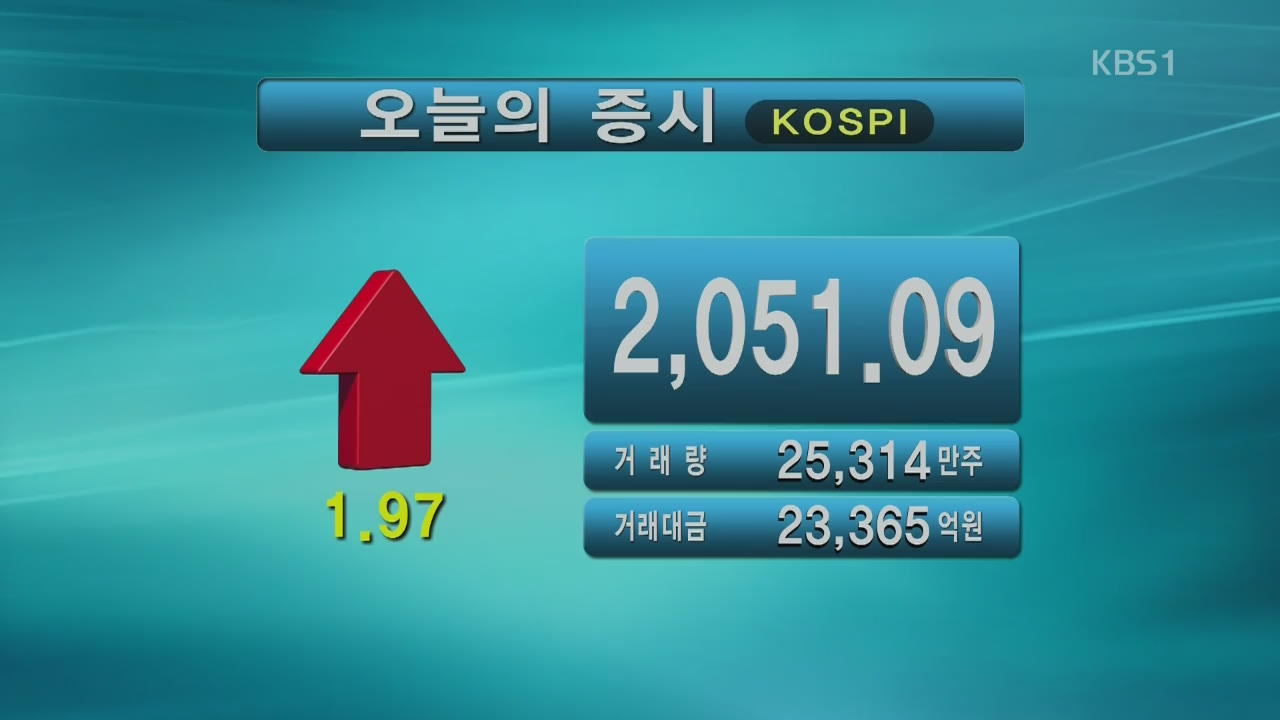 코스피 2,051.09 코스닥 643.02