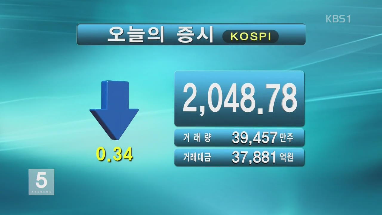 코스피 2,048.78 코스닥 642.15