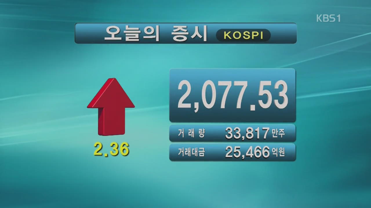 코스피 2,077.53 코스닥 633.98