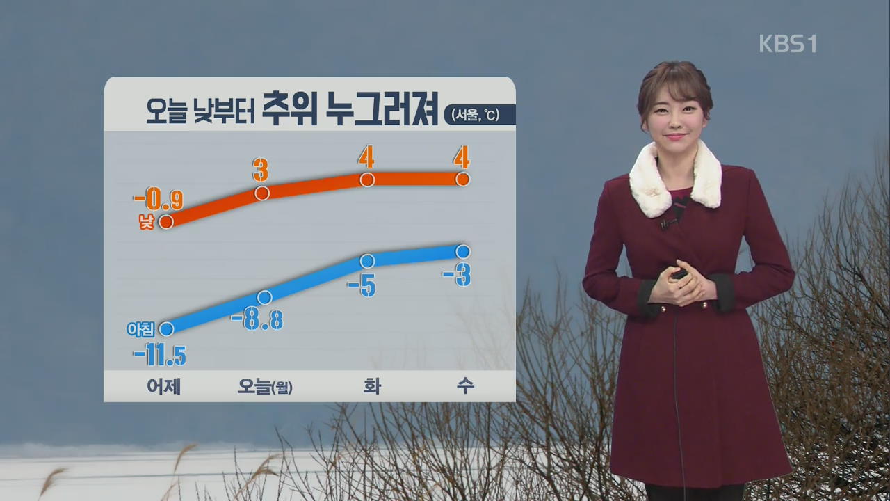 출근길 강추위, 낮부터 기온 올라