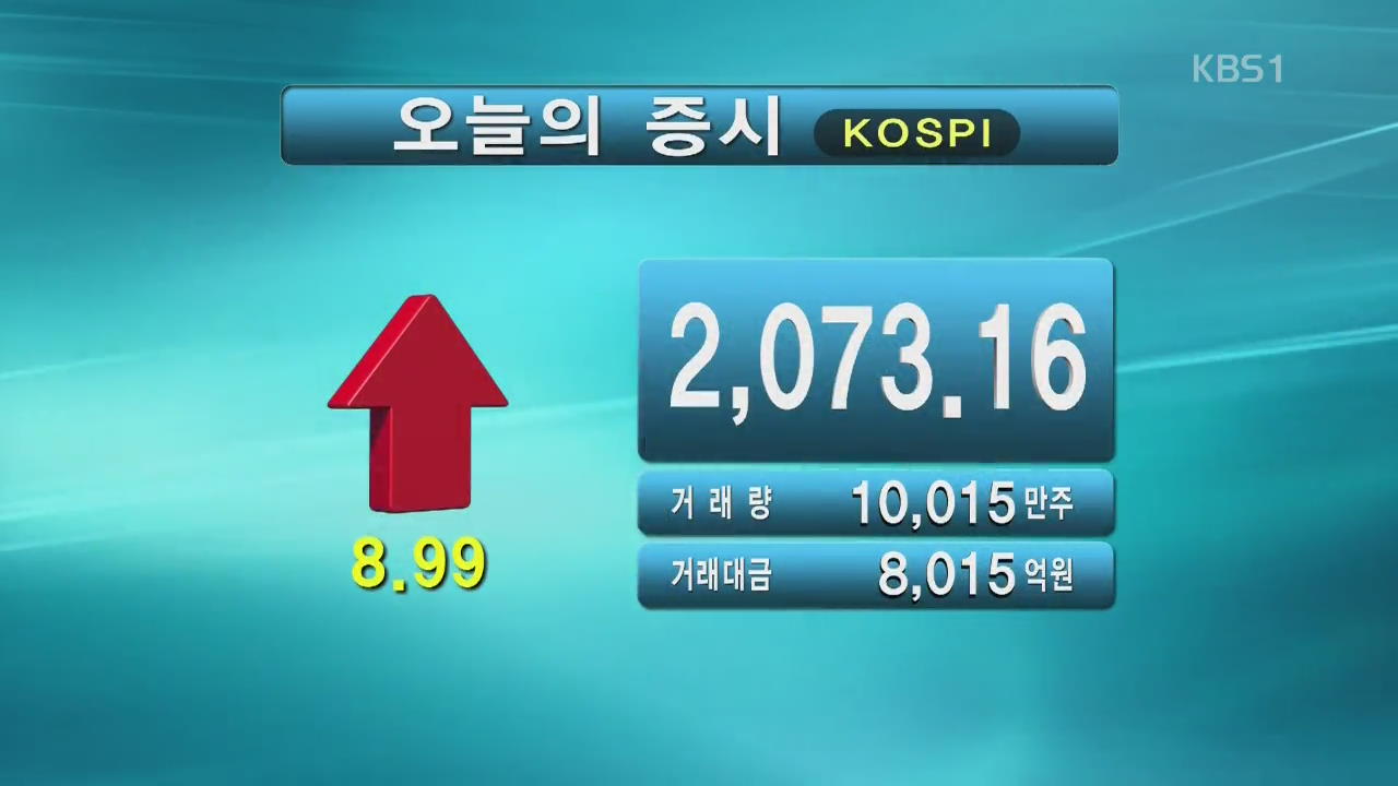 코스피 2,073.16 코스닥 629.24