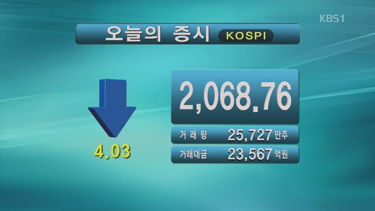 코스피 2,068.76 코스닥 623.05