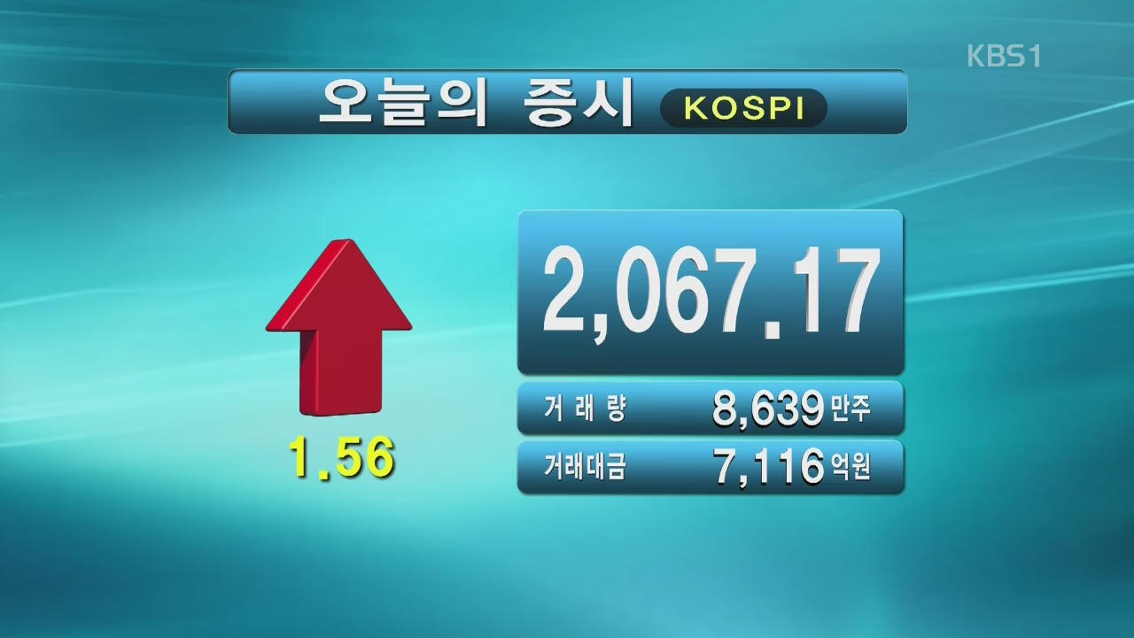 코스피 2,067.17 코스닥 623.28