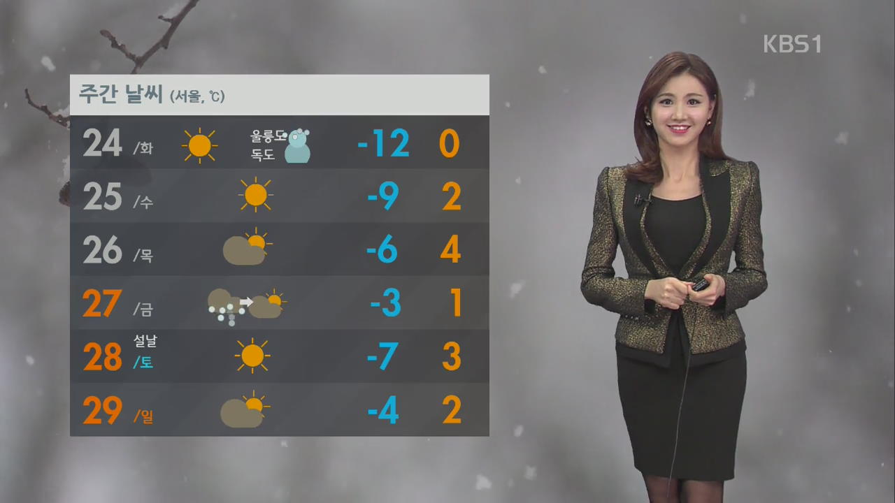 이번 겨울 들어 가장 추워, 호남 낮까지 눈 