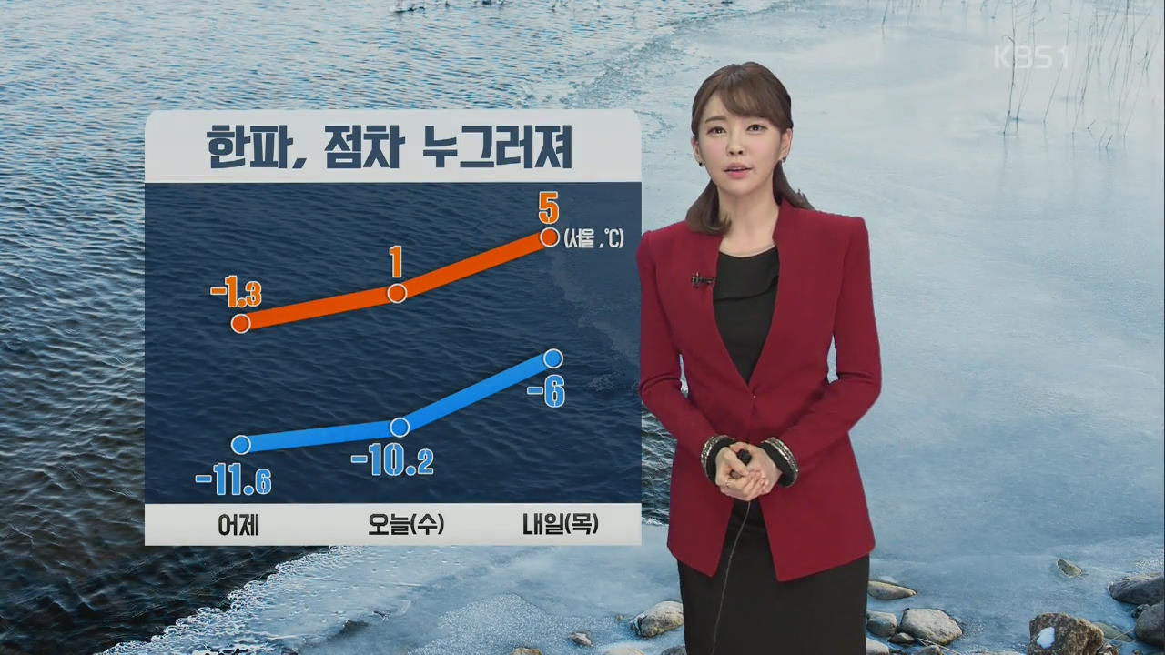 한파, 점차 누그러져…전국 맑고 건조 