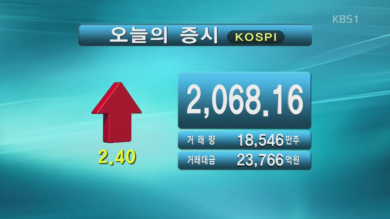 코스피 2,068.16 코스닥 612.07