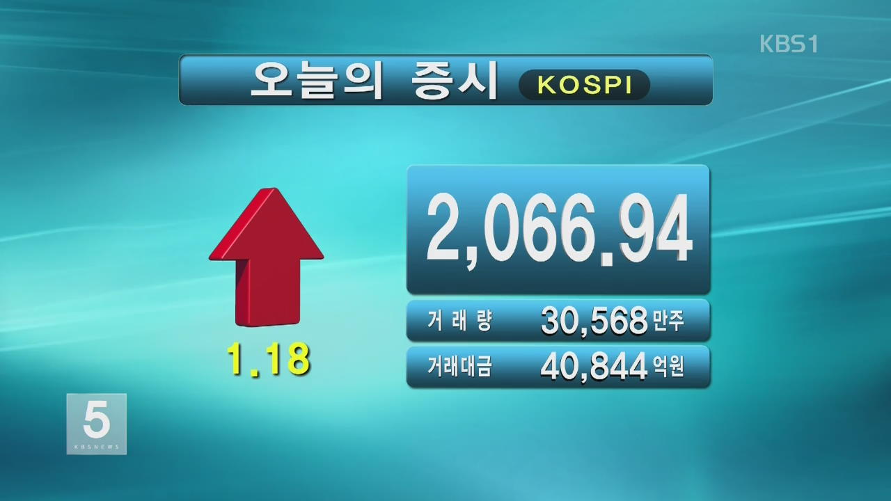 코스피 2,066.94 코스닥 609.64