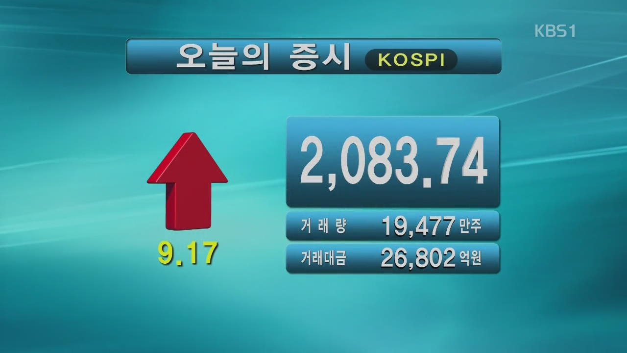 코스피 2,083.74 코스닥 614.96