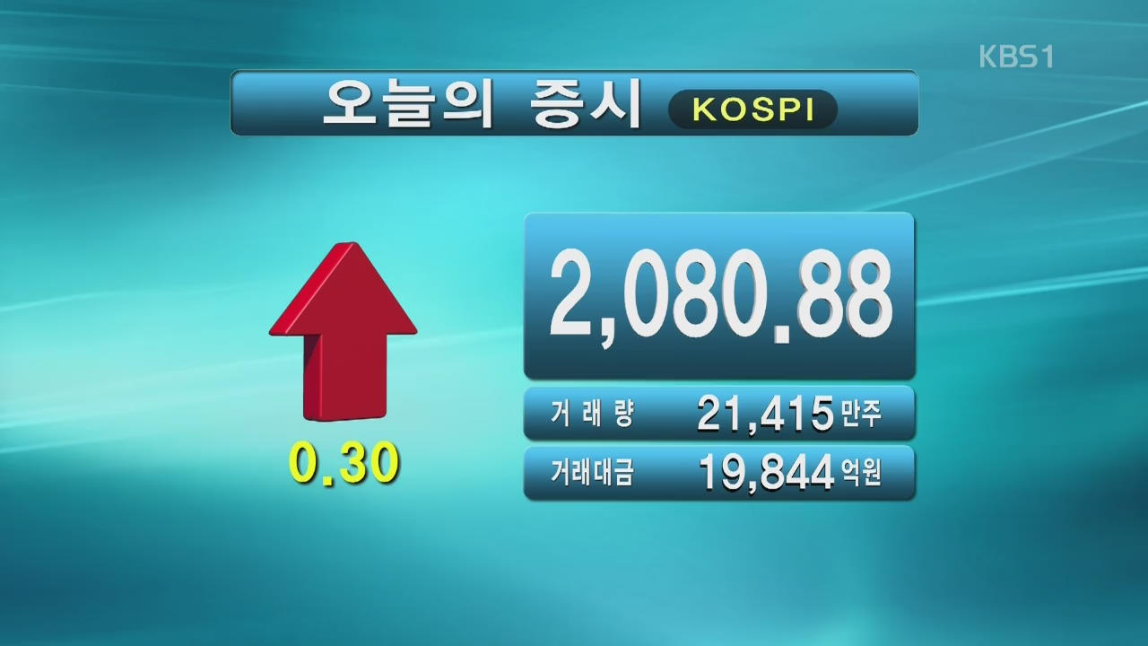 코스피 2,080.88 코스닥 620.27