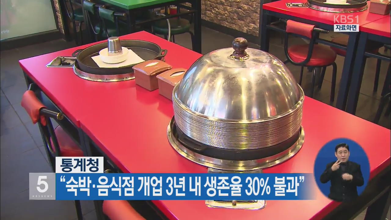 통계청 “숙박·음식점 개업 3년 내 생존율 30% 불과”