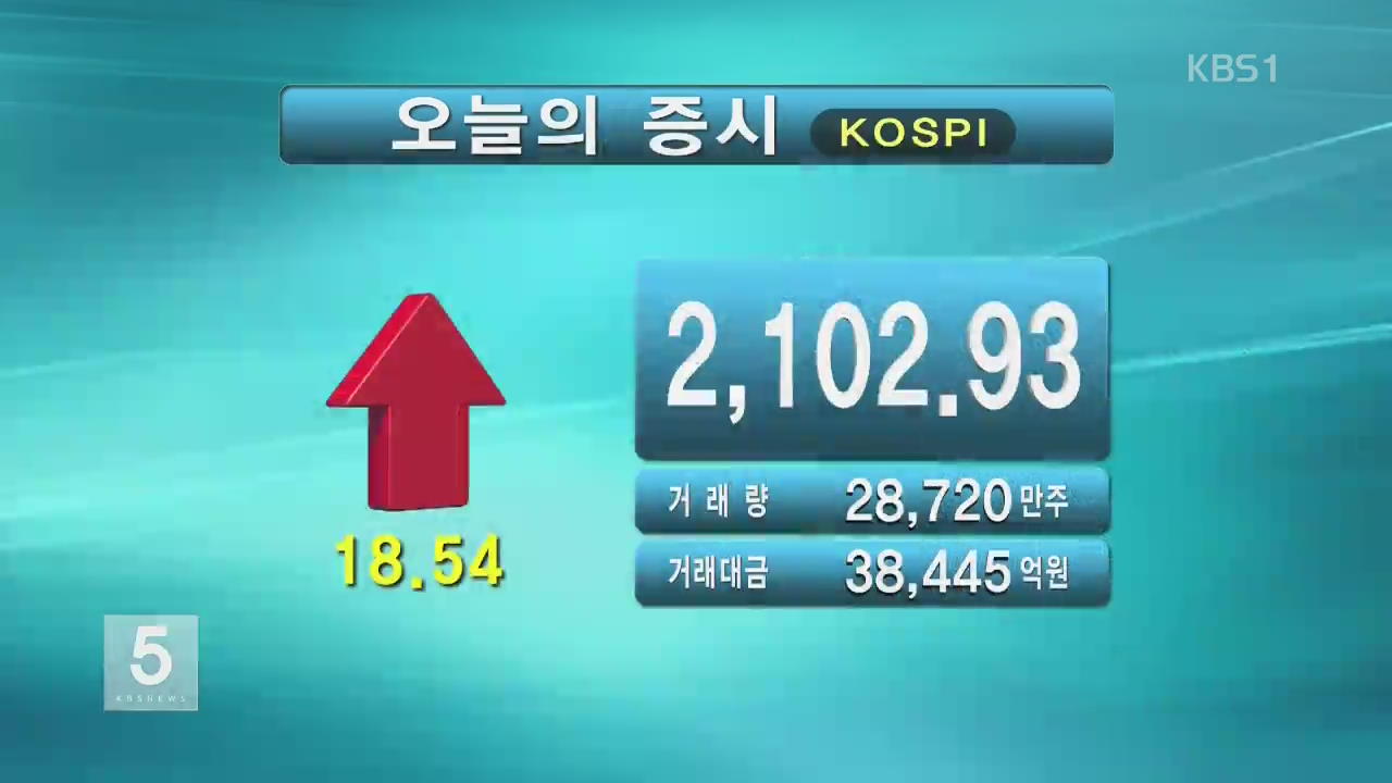 코스피 2,102.93 코스닥 622.47