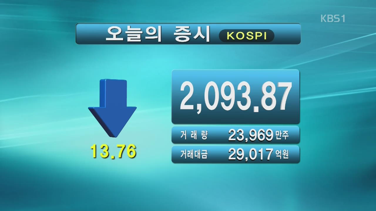 코스피 2,093.87 코스닥 615.78