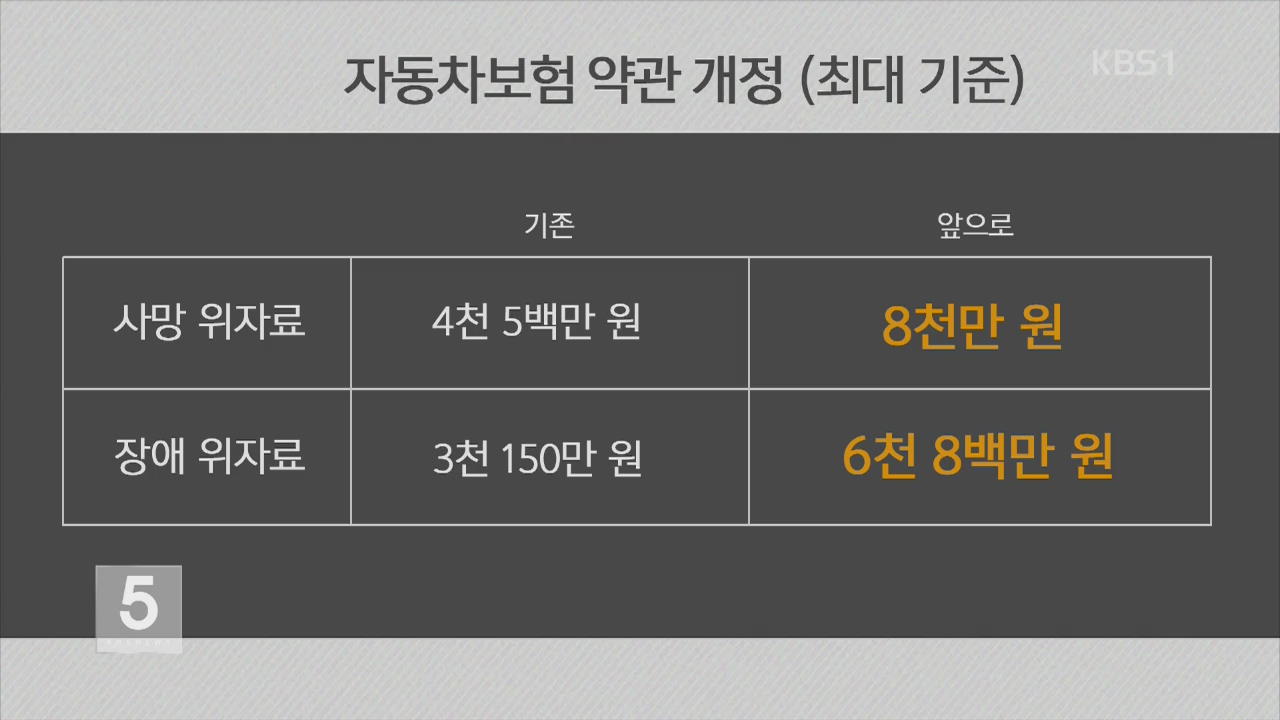 [플러스 경제] 자동차보험 ‘달라지는 것들’