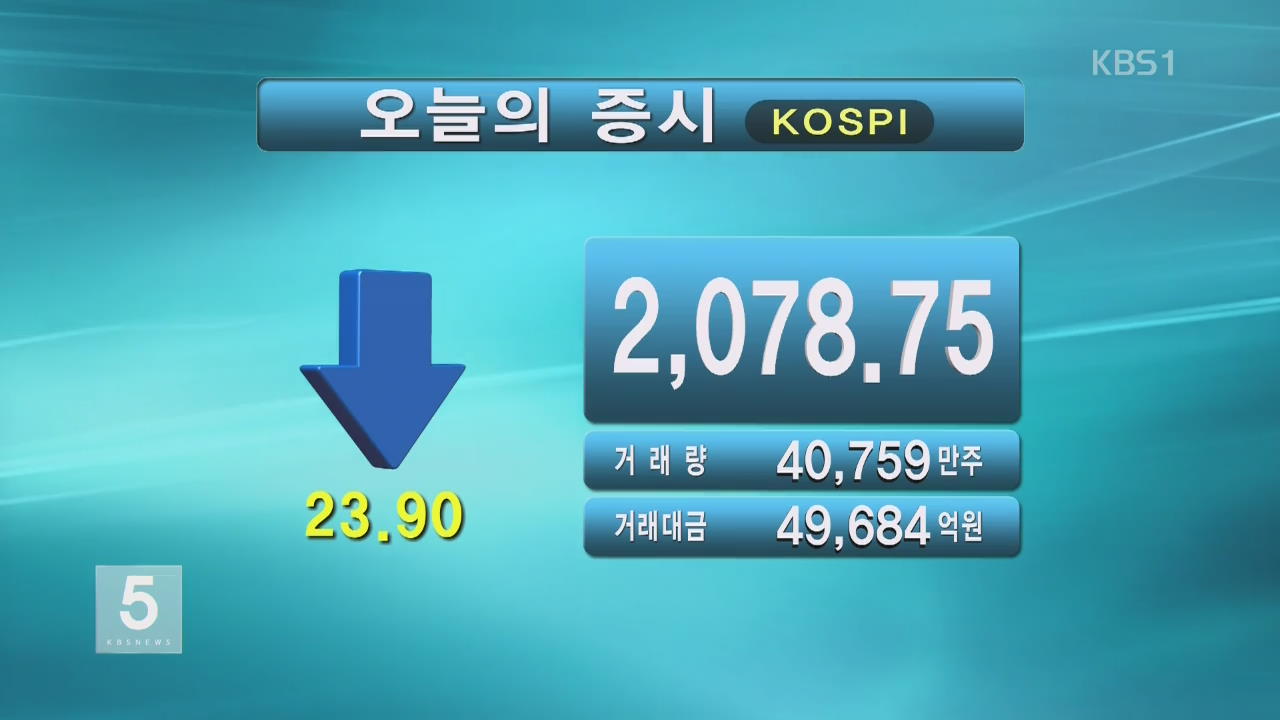 코스피 2,078.75 코스닥 600.73