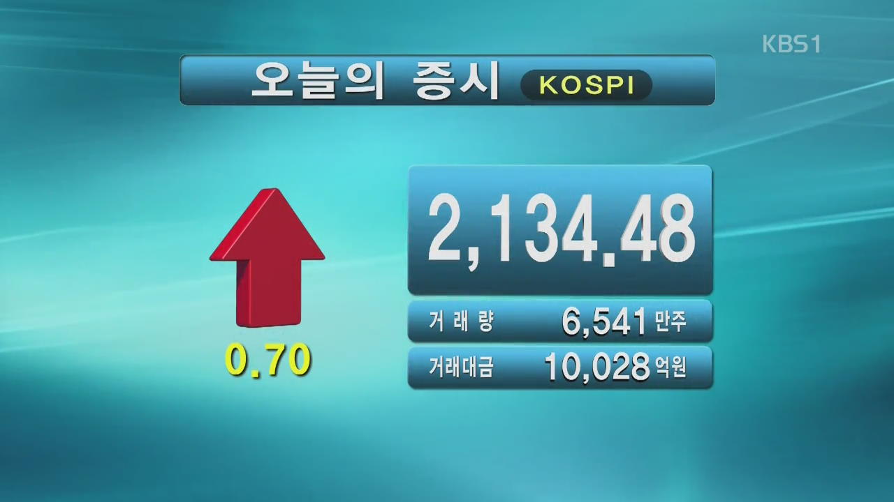 코스피 2,134.48 코스닥 613.64