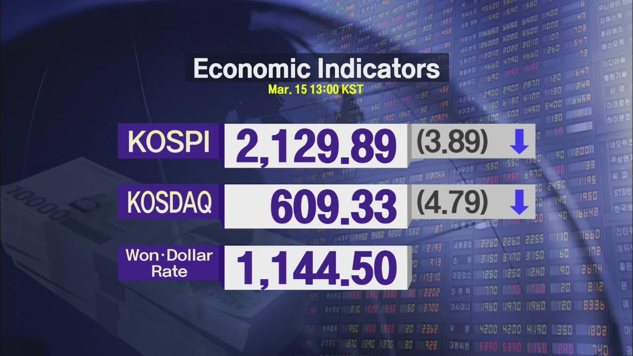 KOSPI 2,129.89 KOSDAQ 609.33