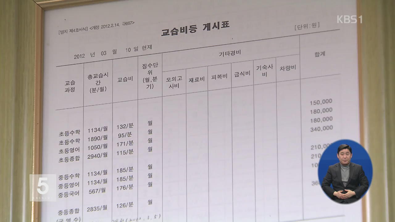 ‘학원비 외부 표시’ 위반 학원 274곳 적발