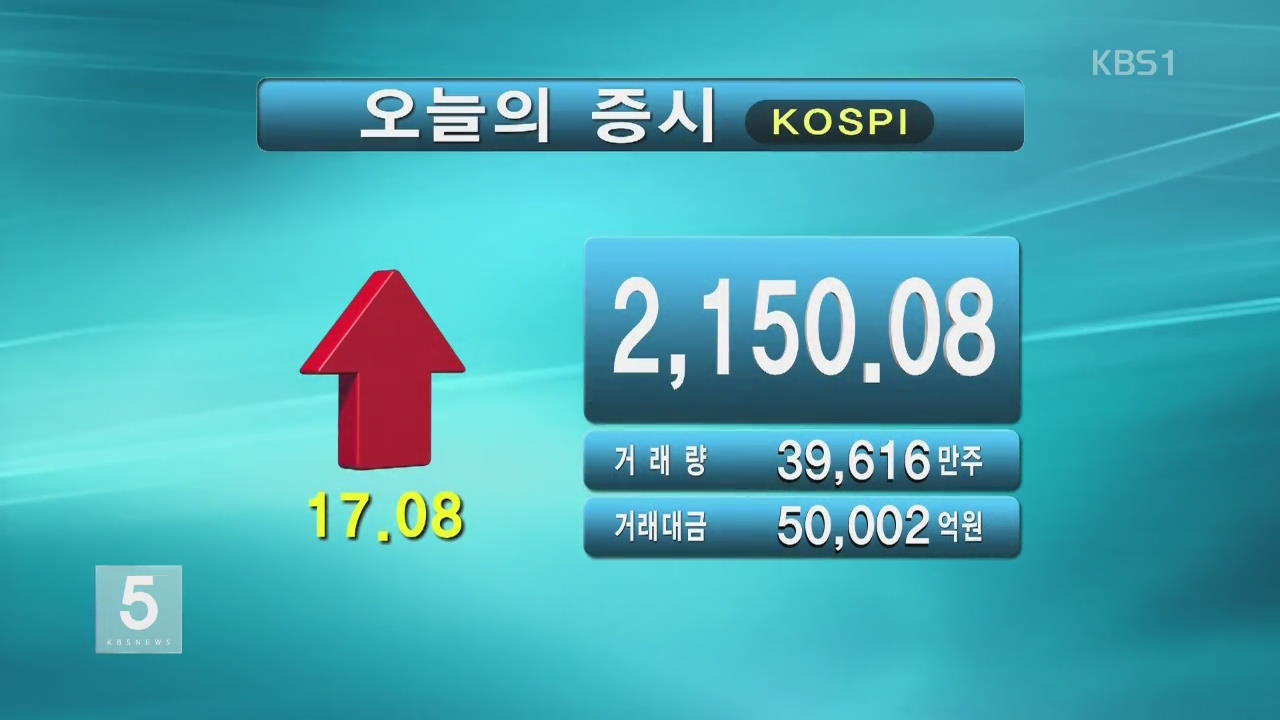 코스피 2,150.08 코스닥 613.88