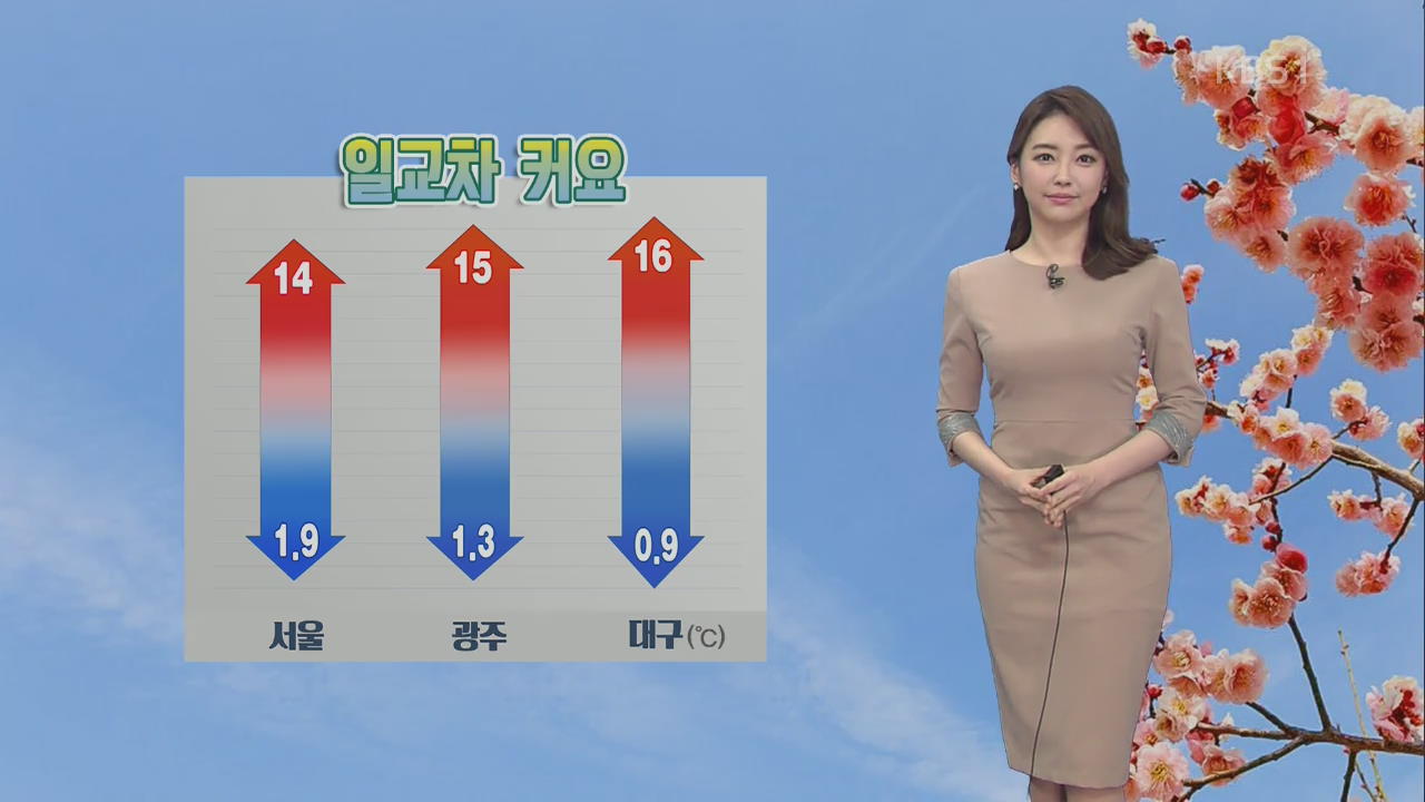 미세먼지 ‘보통’ 회복…일교차 커요