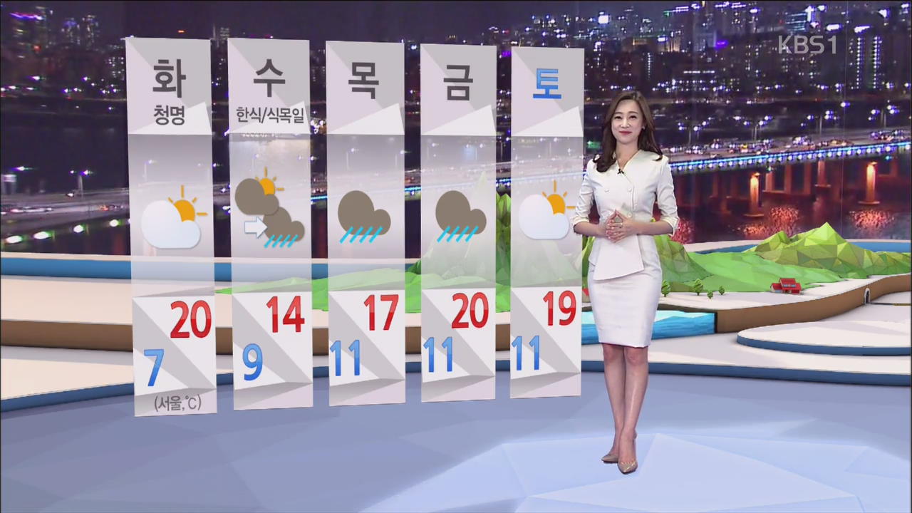 내일 중부·전북 미세먼지 ‘나쁨’, 한낮 포근