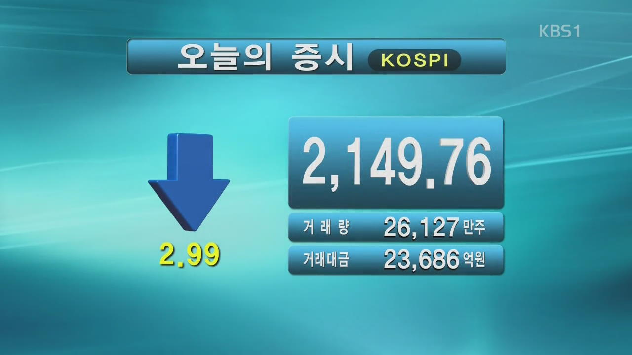 코스피 2,149.76 코스닥 631.12