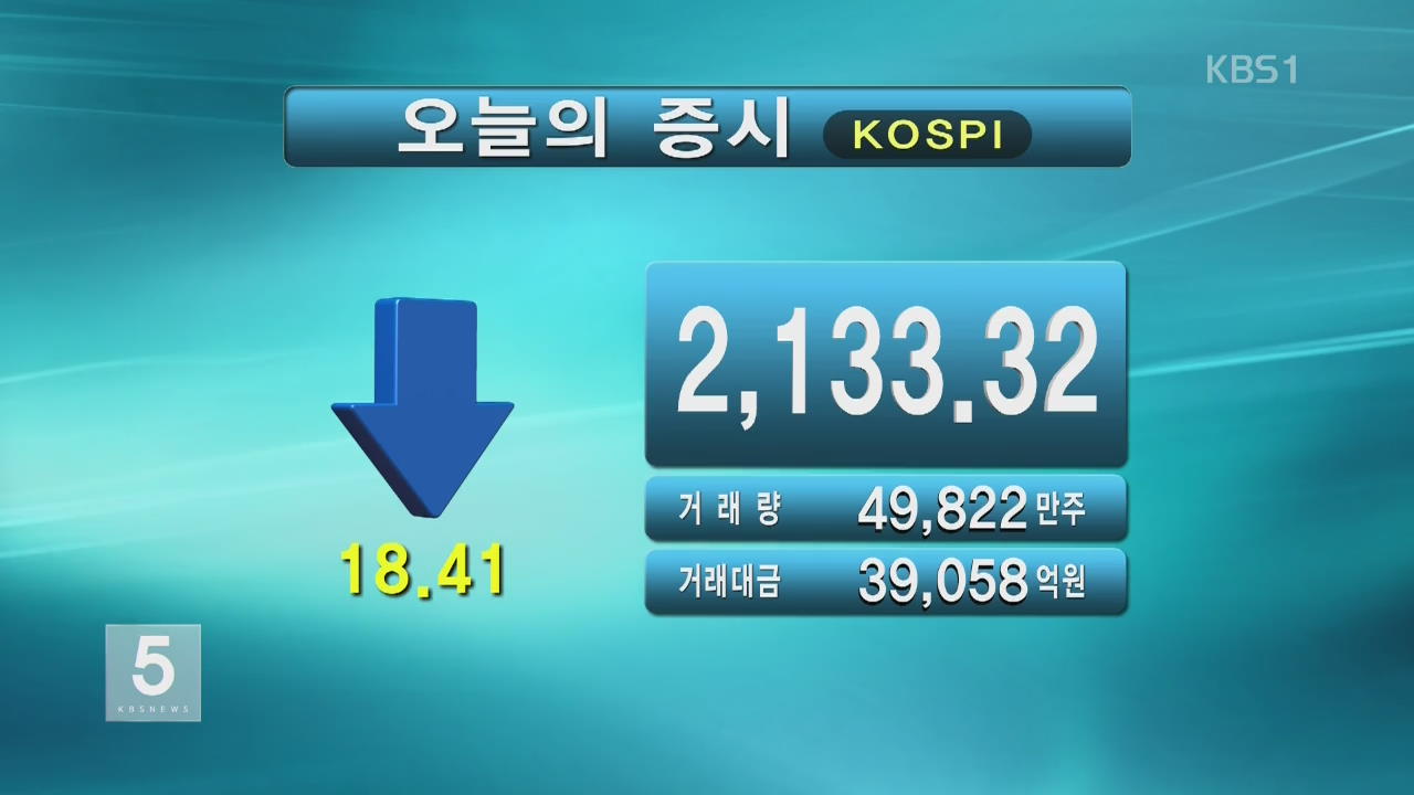 코스피 2,133.32 코스닥 619.41