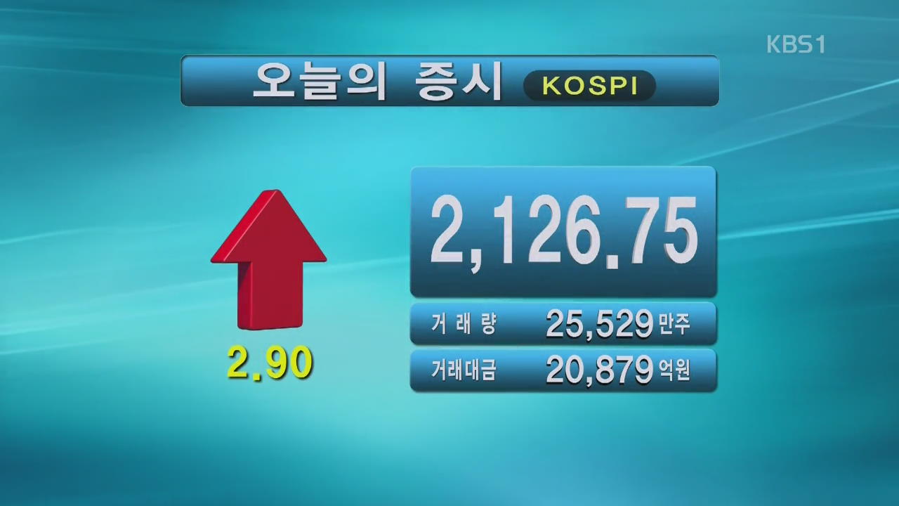 코스피 2,126.75 코스닥 620.22