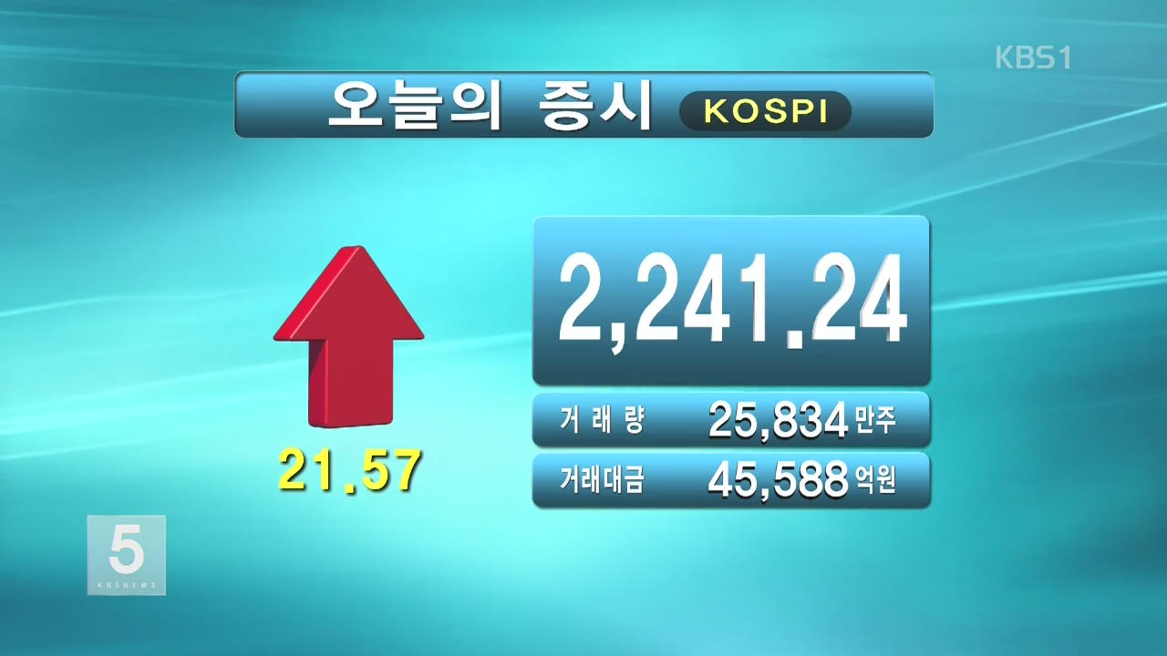 코스피 2,241.24 코스닥 635.11