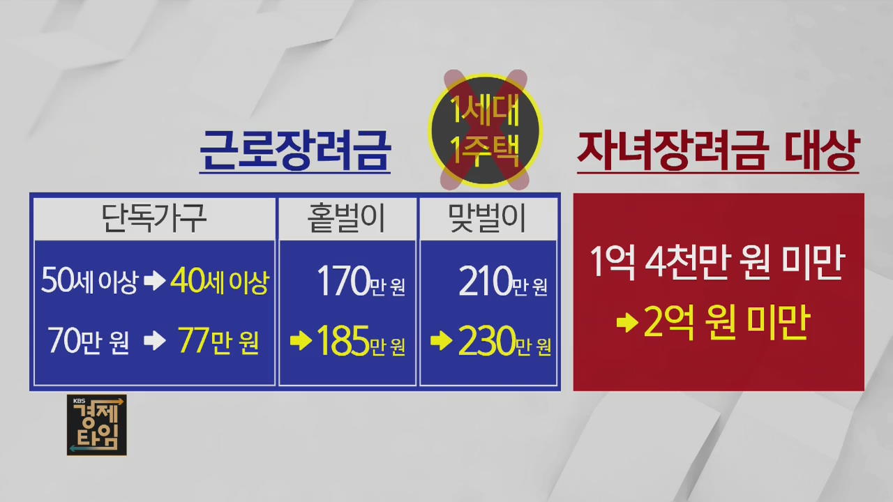 [경제 인사이드] 근로·자녀장려금 대상은?
