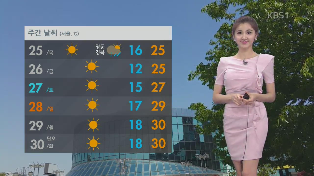비 점차 그쳐, 중부 다시 기온 올라