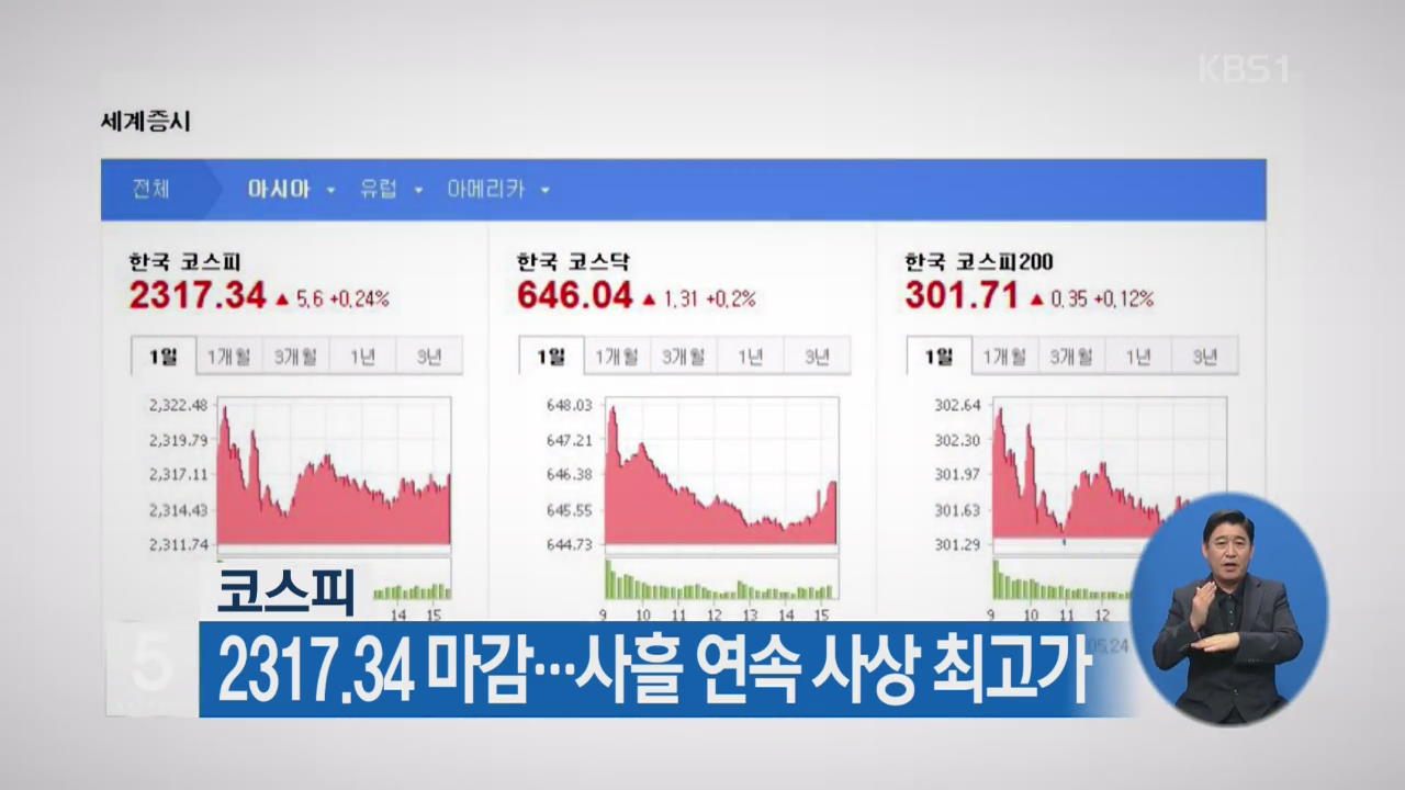 코스피 2317.34 마감…사흘 연속 사상 최고가