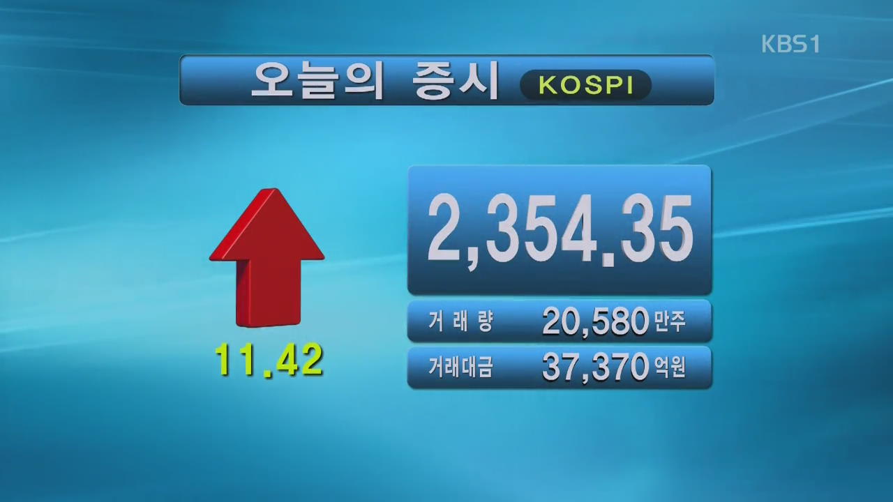 코스피 2, 354.35 코스닥 644.68