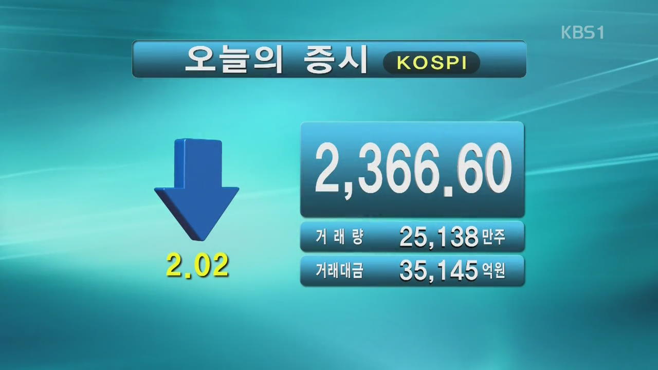 코스피 2,366.60 코스닥 665.33