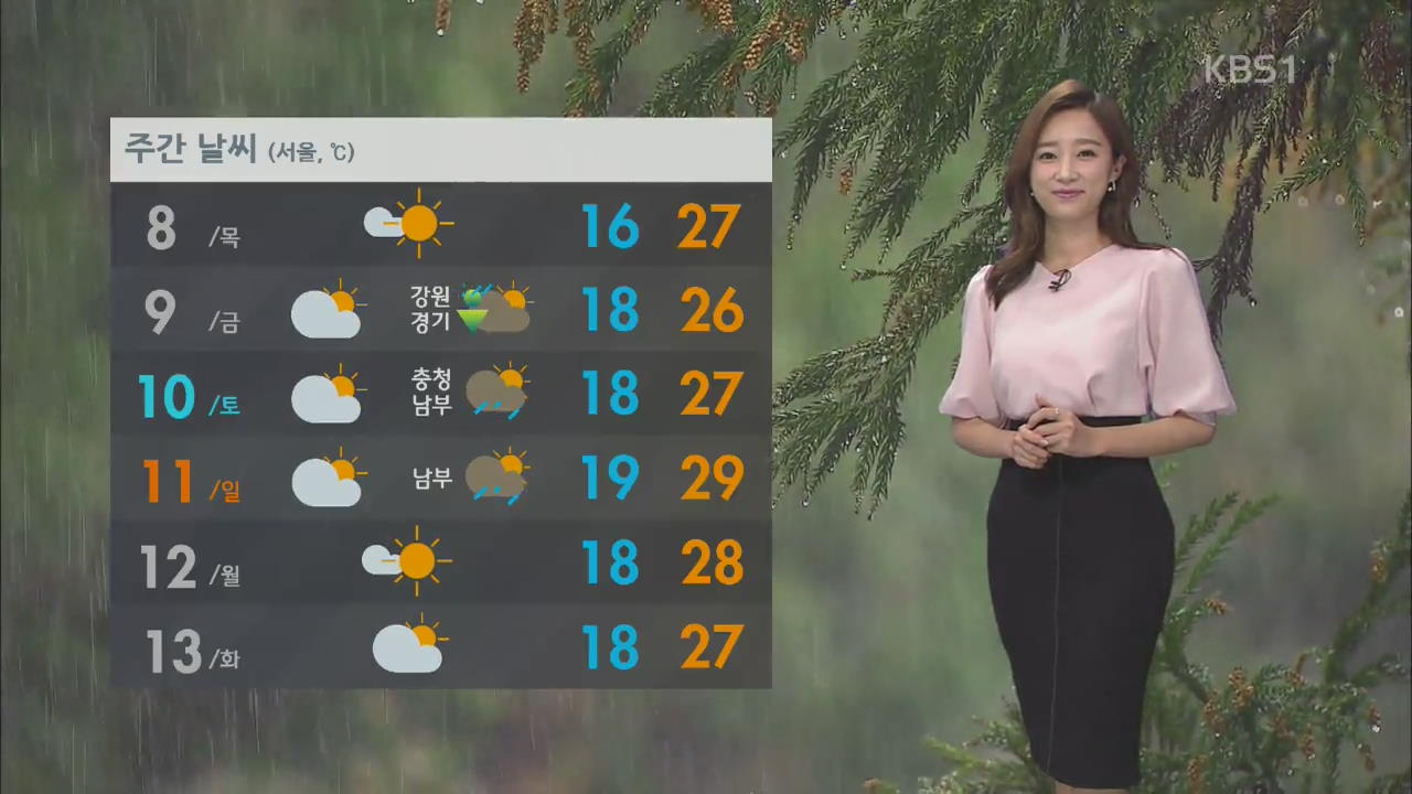 내일 전국 맑고 기온 올라, 낮 서울 27도