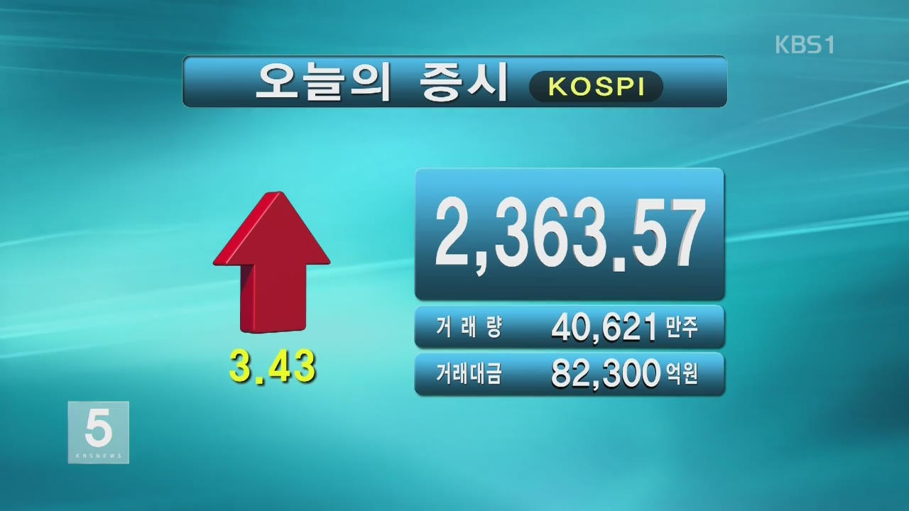 코스피 2,363.57 코스닥 669.97