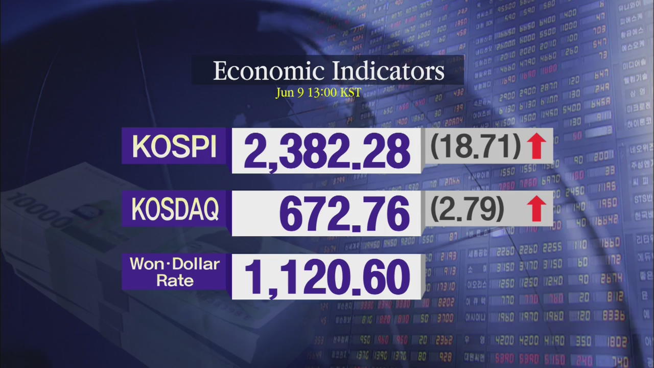 KOSPI 2,382.28 KOSDAQ 672.76