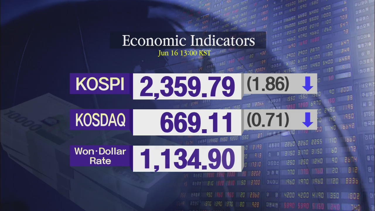 KOSPI 2,359.79 KOSDAQ 669.11