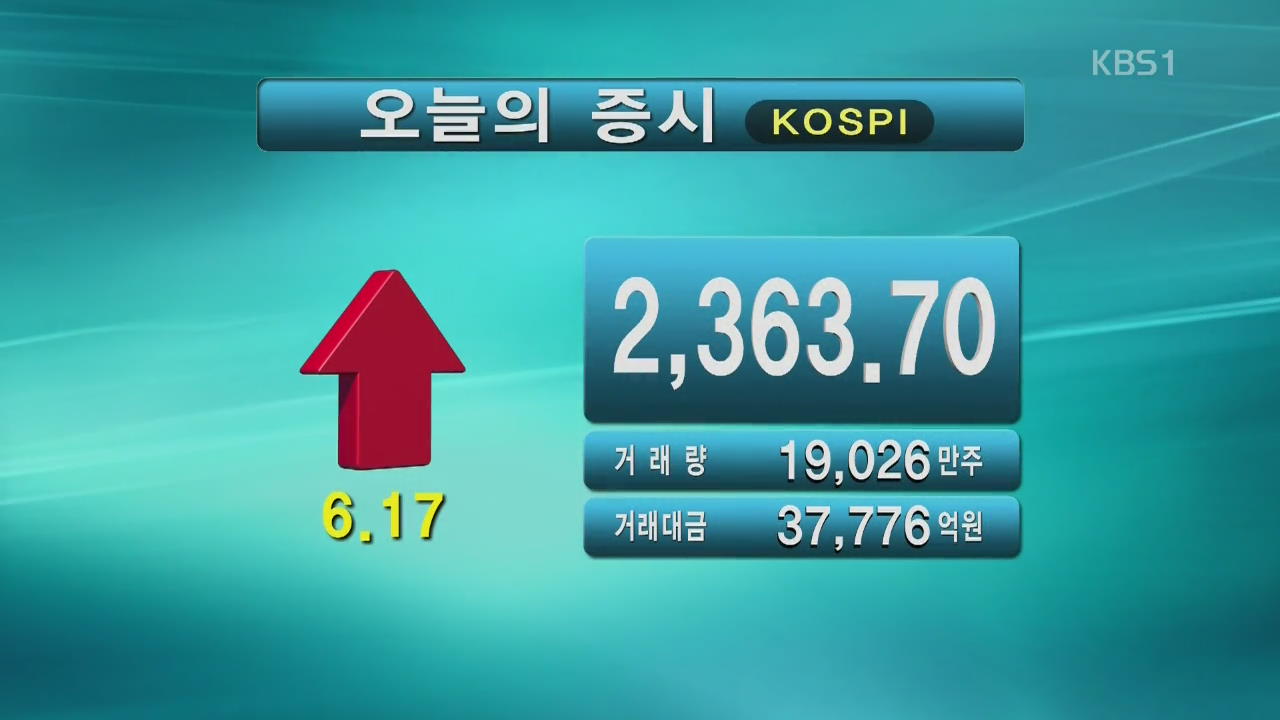 코스피 2,363.70 코스닥 666.19