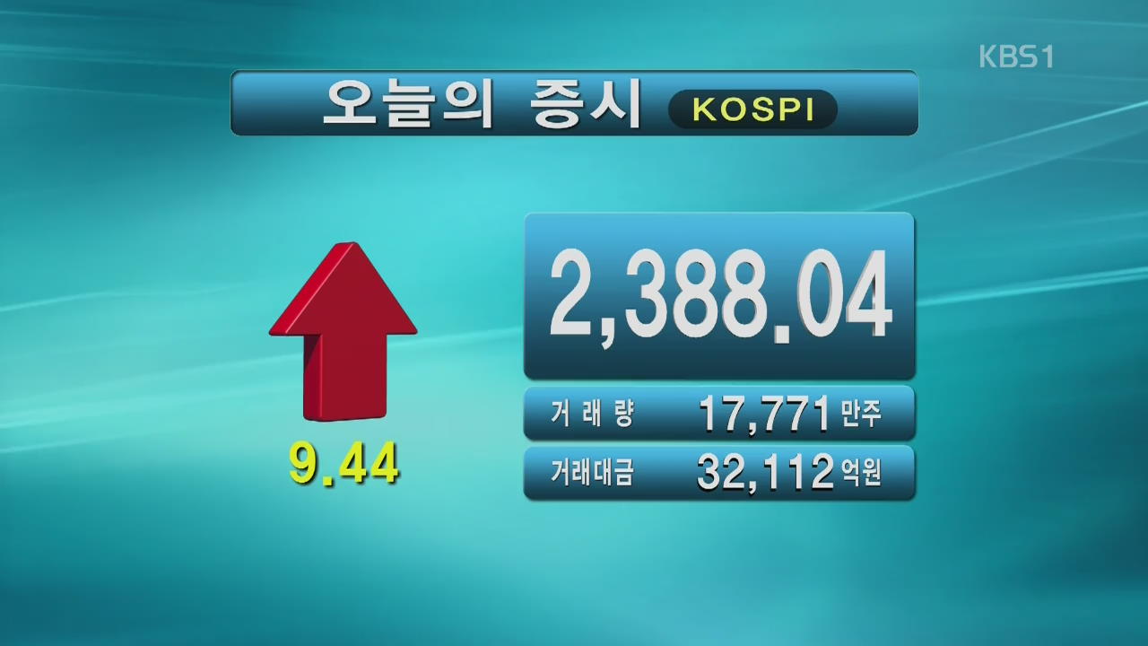 코스피 2,388.04 코스닥 669.55