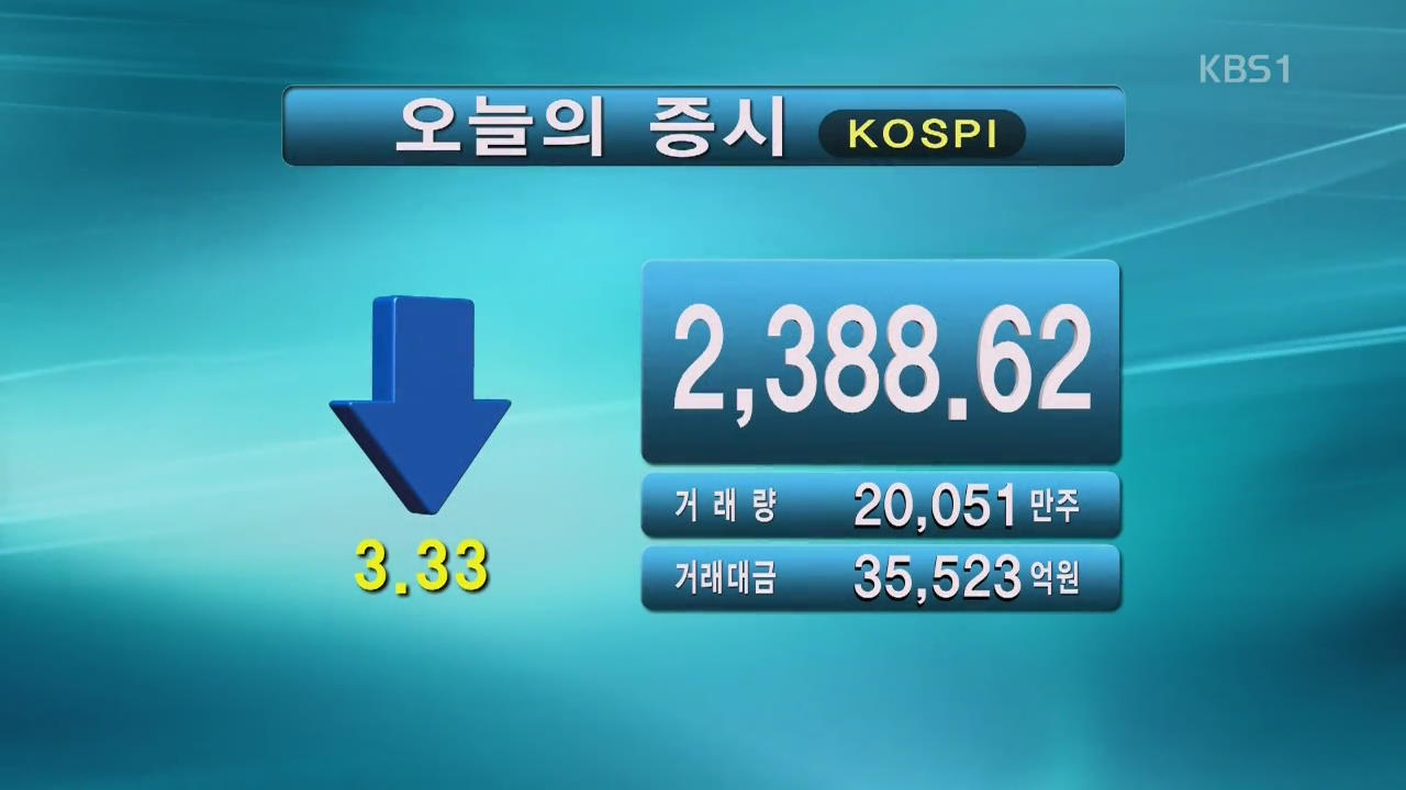 코스피 2,388.62 코스닥 670.53