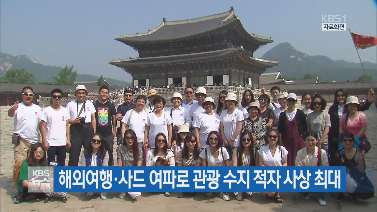 해외여행·사드 여파로 관광 수지 적자 사상 최대