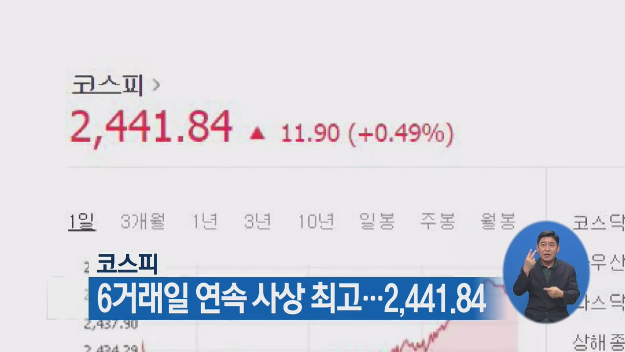 코스피 6거래일 연속 사상 최고…2,441.84