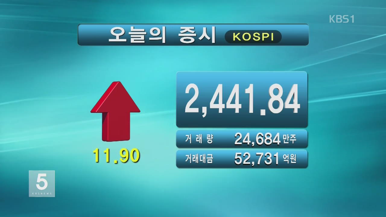 코스피 2,441.84 코스닥 676.51