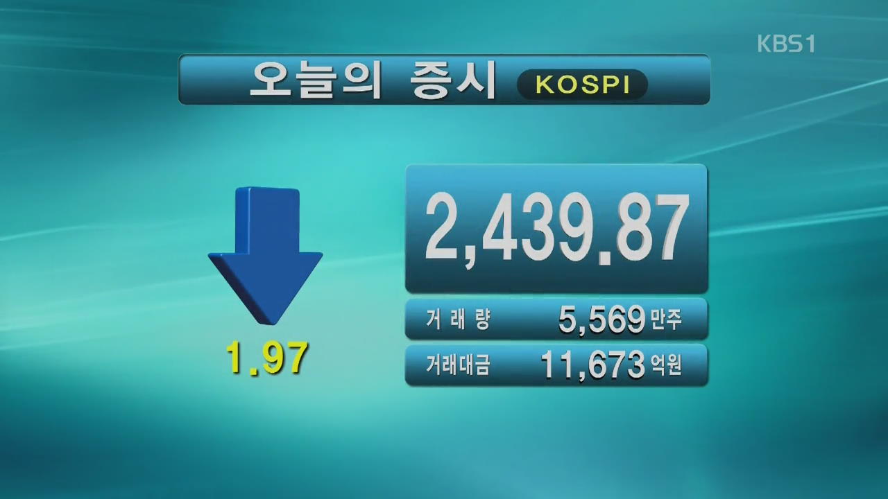 코스피 2,439.87 코스닥 676.51