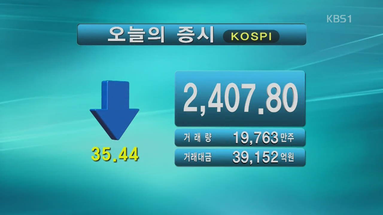 코스피 2,407.80 코스닥 653.43