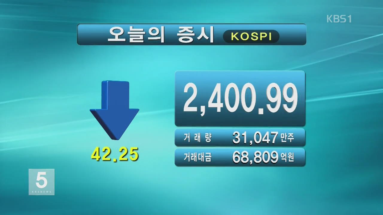 코스피 2,400.99 코스닥 652.95